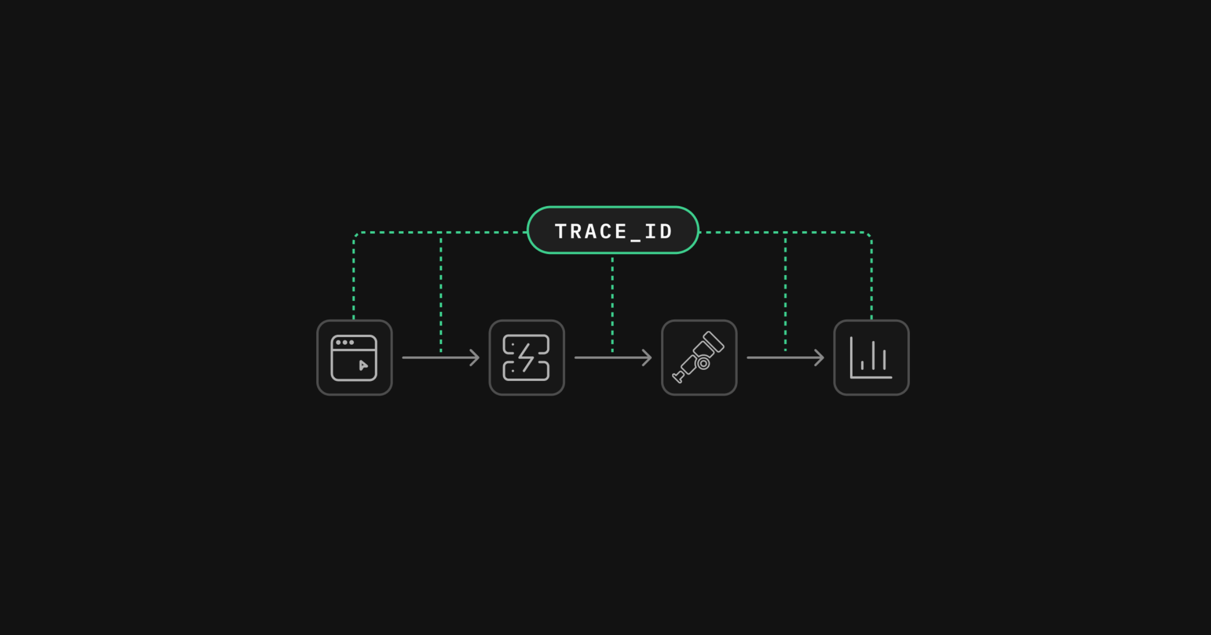 Connect client traces to your logs